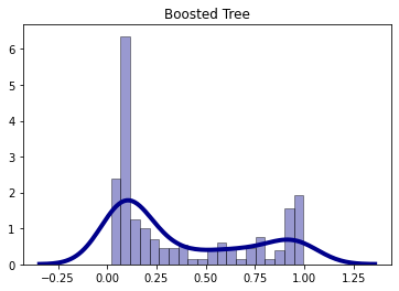 B_Probability Density Function