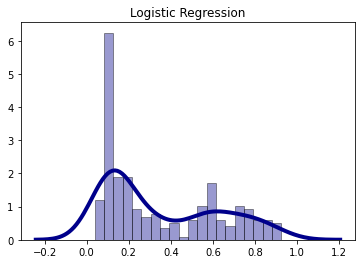 L_Probability Density Function