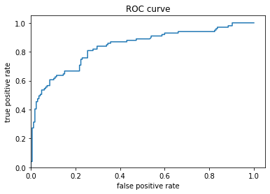 ROC Curve