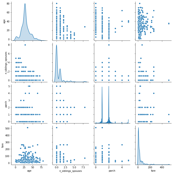 pairplot