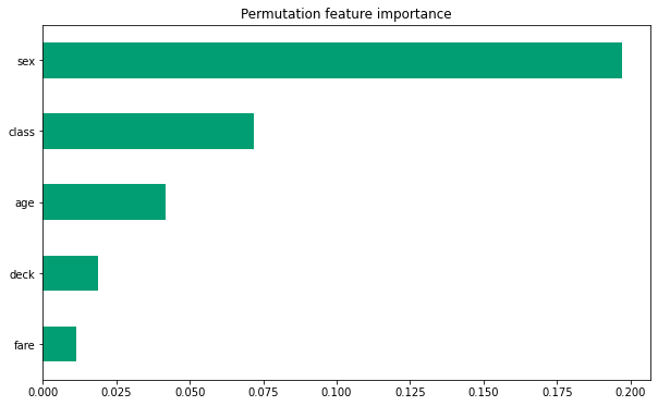 Feature Importance: Permutation