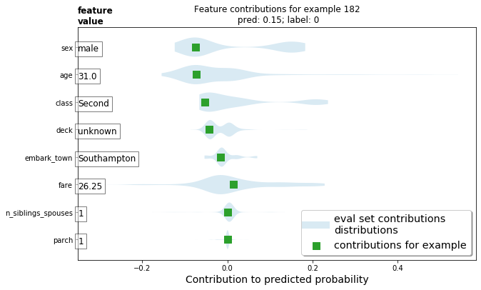 Violin Plot ID: 130